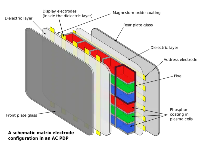 a detailed diagram explaining how qled technology works